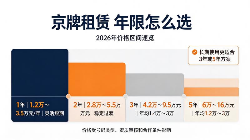 车辆检测服务