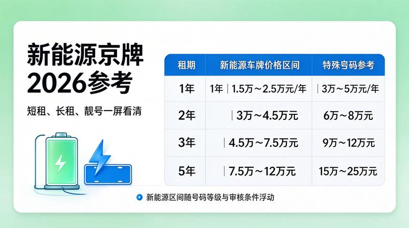 智能交通系统发展